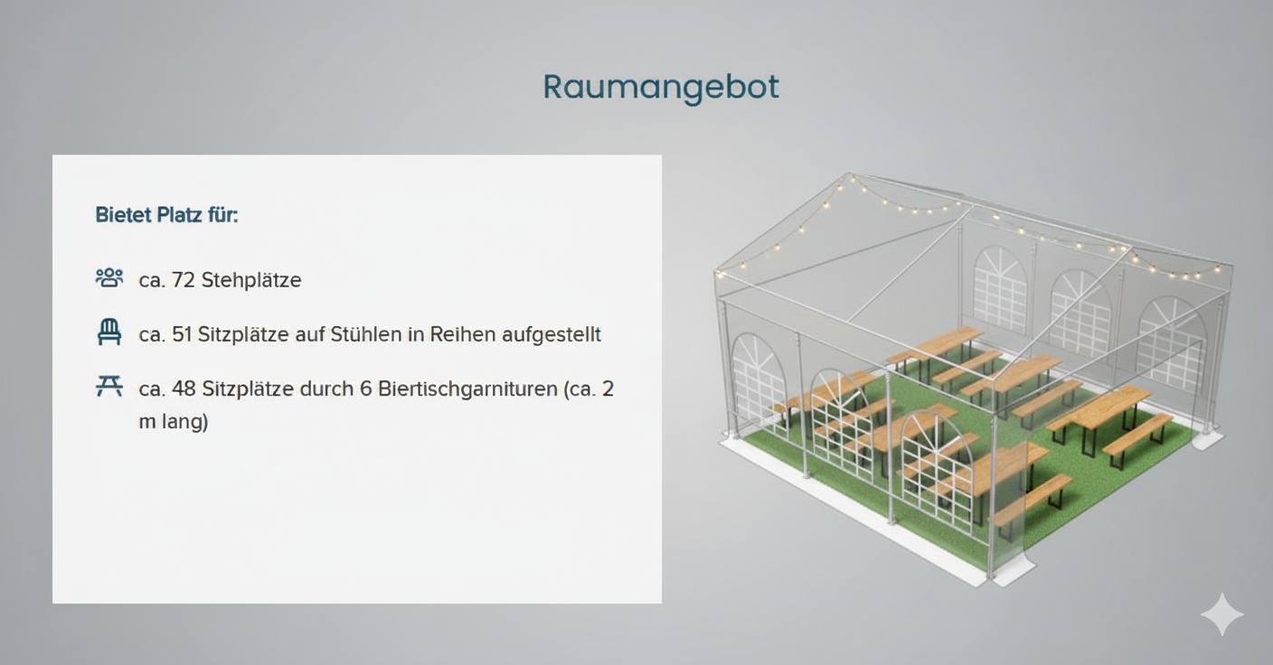 Raumangebot 6 x 6 Meter