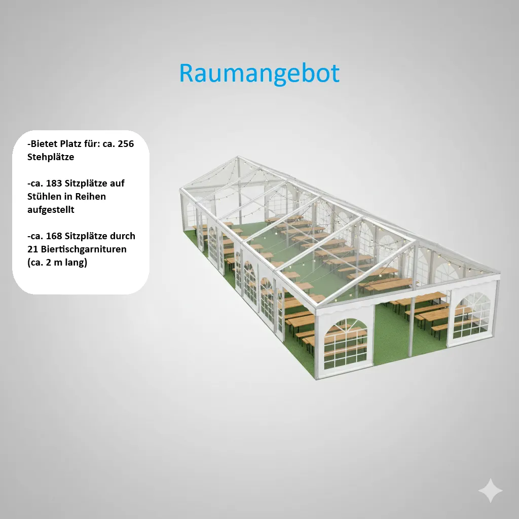 Raumangebot Übersicht